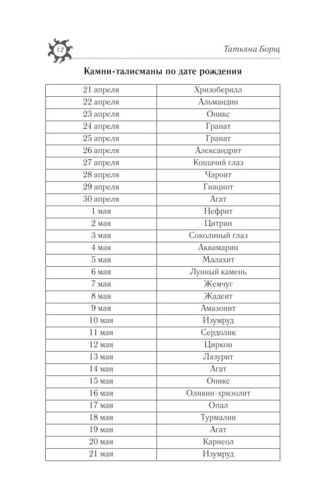 TAURUS. Horoscope for 2025